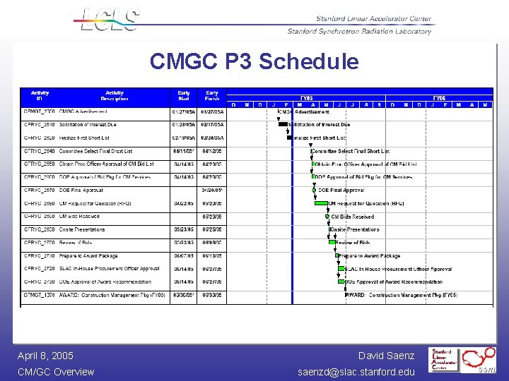 CMGC P 3 Schedule April 8, 2005 CM/GC Overview David Saenz saenzd@slac. stanford. edu