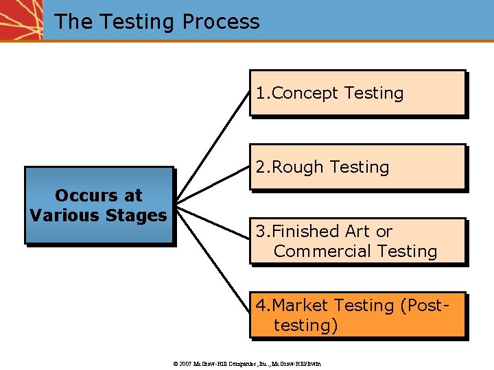 The Testing Process 1. Concept Testing 2. Rough Testing Occurs at Various Stages 3.