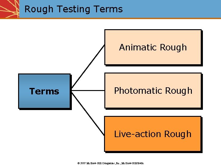 Rough Testing Terms Animatic Rough Terms Photomatic Rough Live-action Rough © 2007 Mc. Graw-Hill