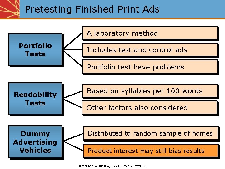 Pretesting Finished Print Ads A laboratory method Portfolio Tests Includes test and control ads