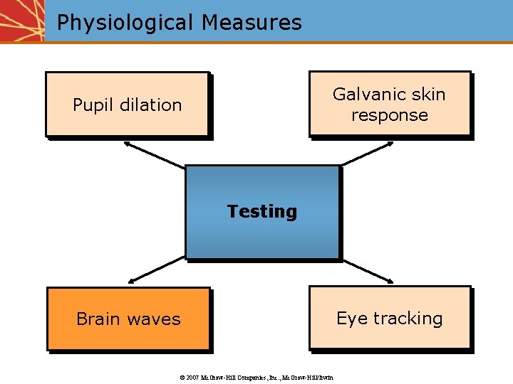 Physiological Measures Galvanic skin response Pupil dilation Testing Brain waves © 2007 Mc. Graw-Hill