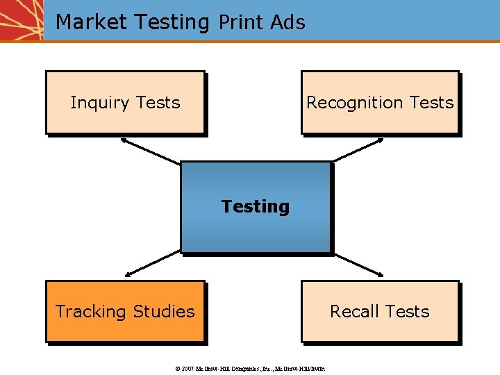 Market Testing Print Ads Inquiry Tests Recognition Tests Testing Tracking Studies © 2007 Mc.