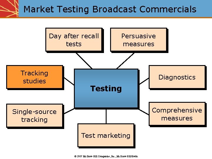 Market Testing Broadcast Commercials Day after recall tests Tracking studies Persuasive measures Diagnostics Testing