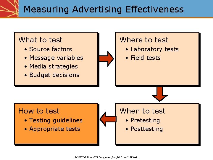Measuring Advertising Effectiveness What to test • • Where to test Source factors Message
