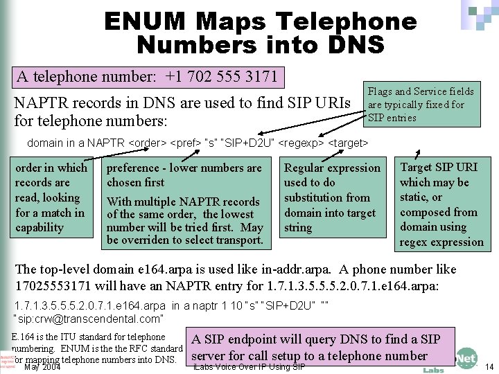 ENUM Maps Telephone Numbers into DNS A telephone number: +1 702 555 3171 NAPTR