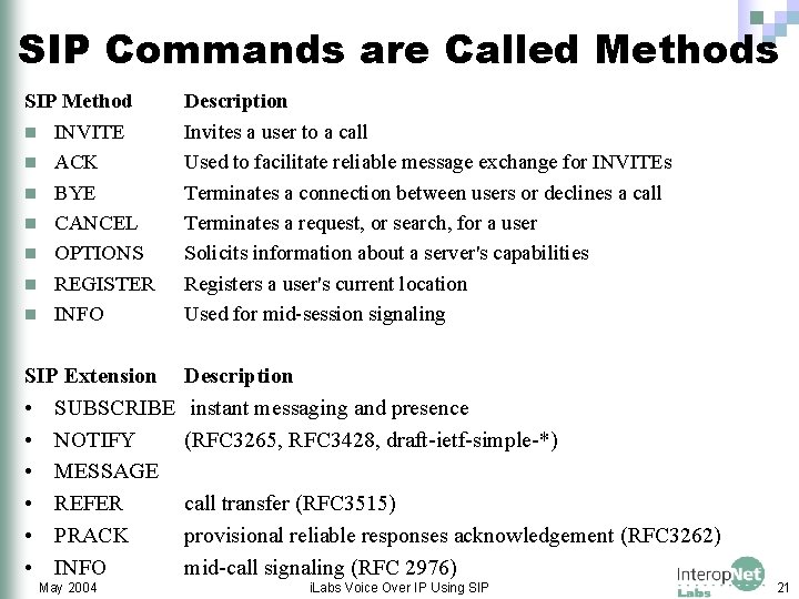 SIP Commands are Called Methods SIP Method n INVITE n ACK n BYE n