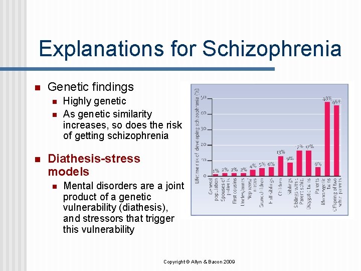 Explanations for Schizophrenia n Genetic findings n n n Highly genetic As genetic similarity