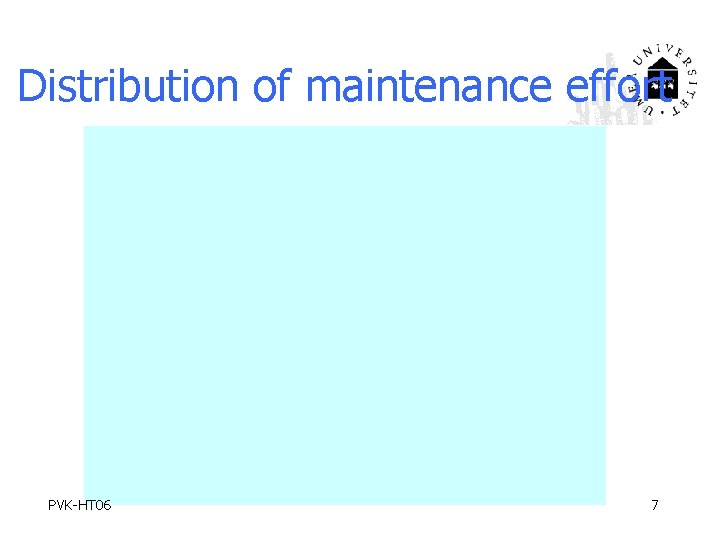 Distribution of maintenance effort PVK-HT 06 7 