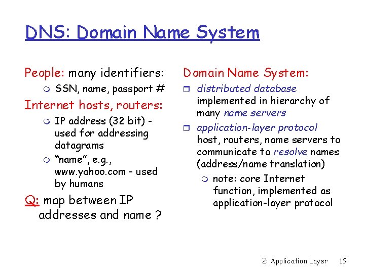 DNS: Domain Name System People: many identifiers: m SSN, name, passport # Internet hosts,