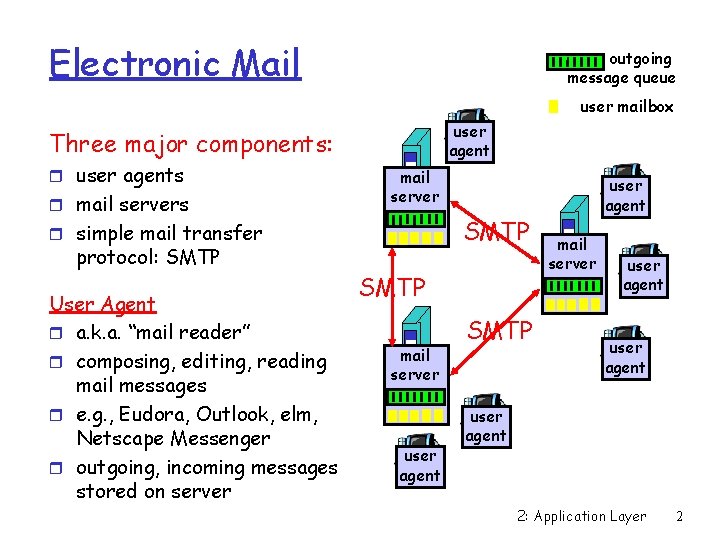 Electronic Mail outgoing message queue user mailbox user agent Three major components: r user