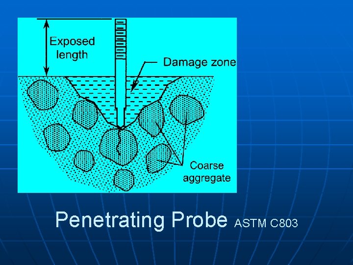 Penetrating Probe ASTM C 803 