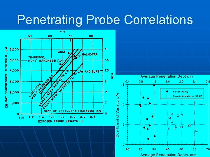 Penetrating Probe Correlations 