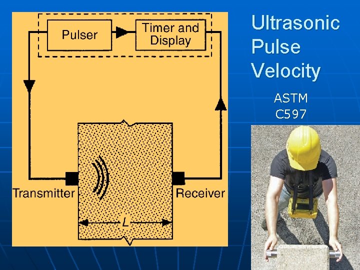 Ultrasonic Pulse Velocity ASTM C 597 