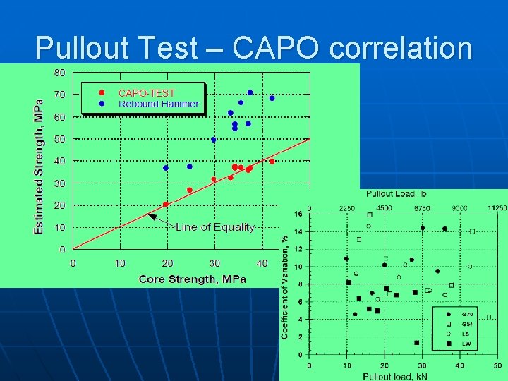Pullout Test – CAPO correlation 