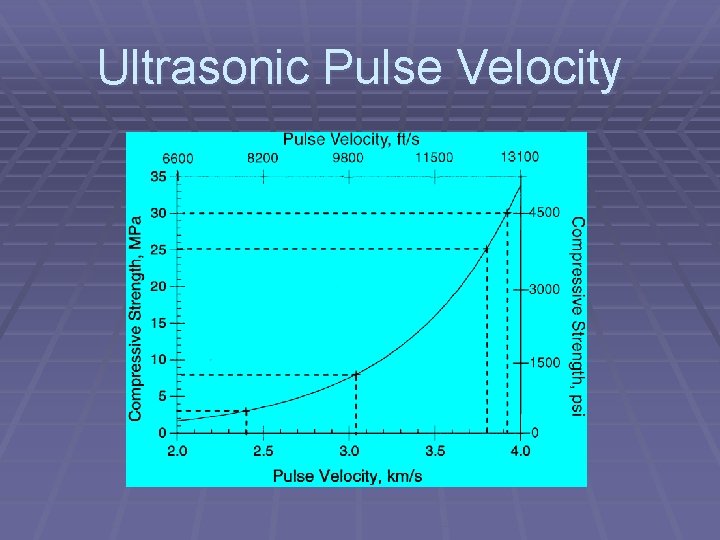 Ultrasonic Pulse Velocity 