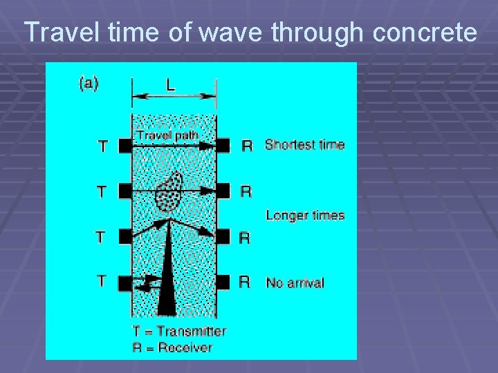 Travel time of wave through concrete 
