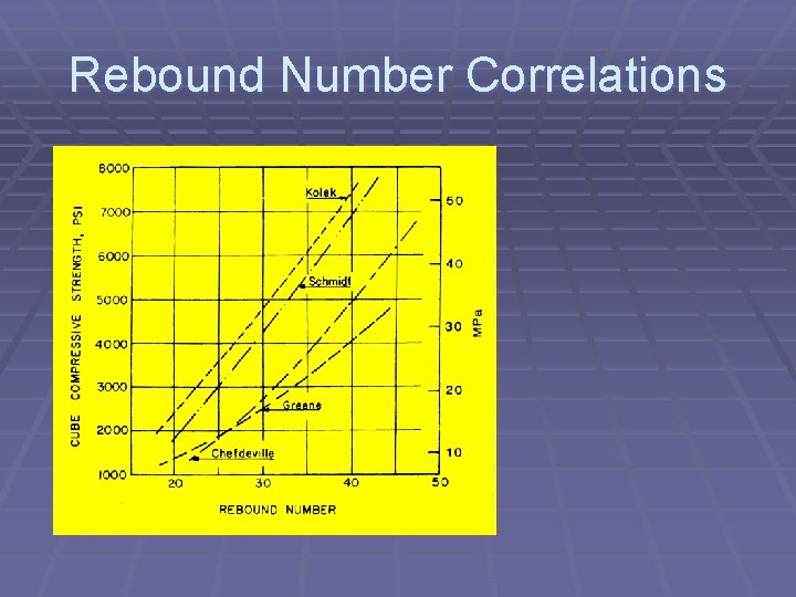 Rebound Number Correlations 