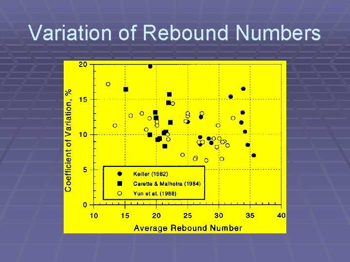 Variation of Rebound Numbers 