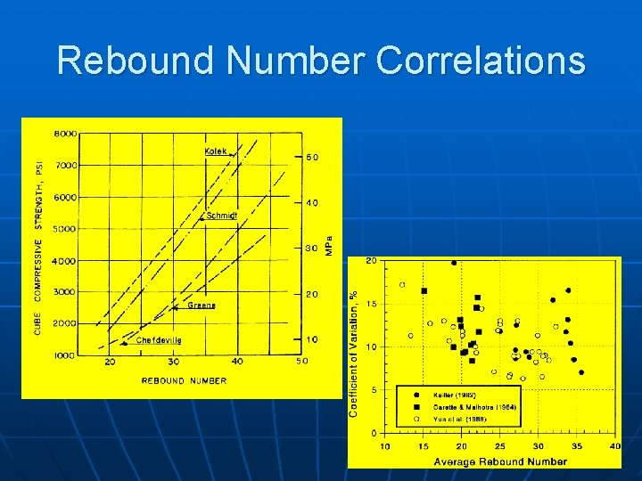 Rebound Number Correlations 