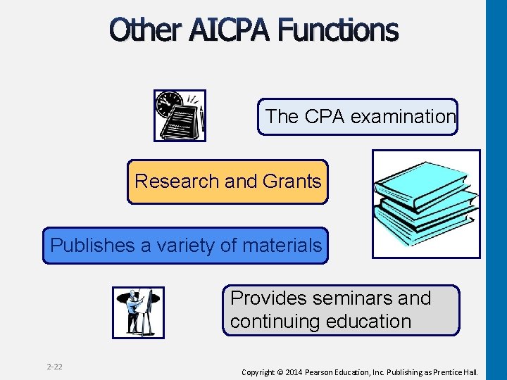 Other AICPA Functions The CPA examination Research and Grants Publishes a variety of materials