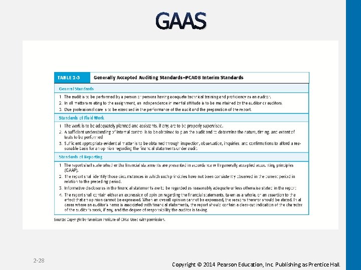 GAAS 2 -28 Copyright © 2014 Pearson Education, Inc. Publishing as Prentice Hall. 