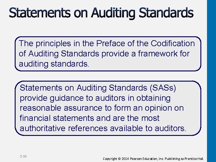 The principles in the Preface of the Codification of Auditing Standards provide a framework