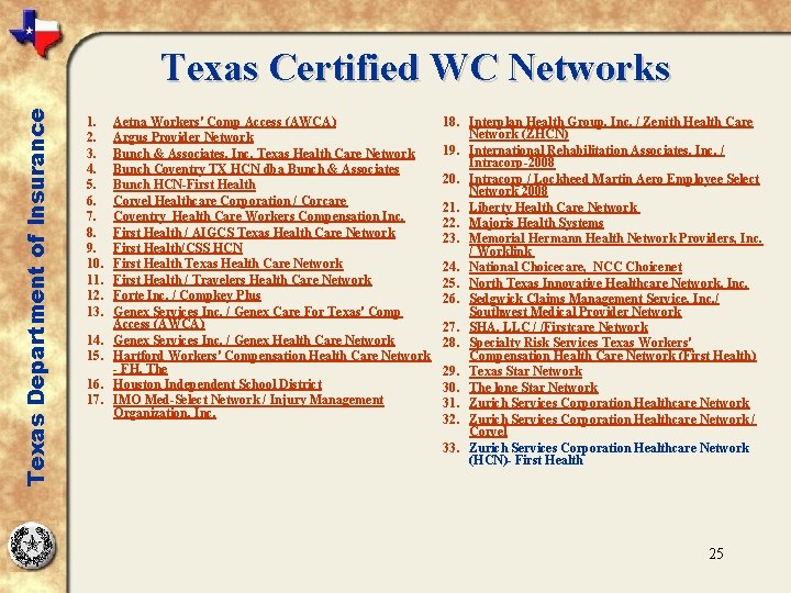 Texas Department of Insurance Texas Certified WC Networks 1. 2. 3. 4. 5. 6.