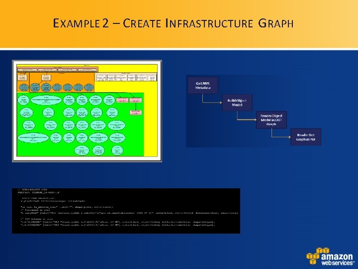 E XAMPLE 2 – C REATE I NFRASTRUCTURE G RAPH E XAMPLE 2 – C REATE I NFRASTRUCTURE G RAPH