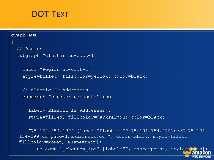 DOT T EXT graph aws { // Region subgraph "cluster_us-east-1" { label="Region us-east-1"; style=filled; DOT T EXT graph aws { // Region subgraph "cluster_us-east-1" { label="Region us-east-1"; style=filled;
