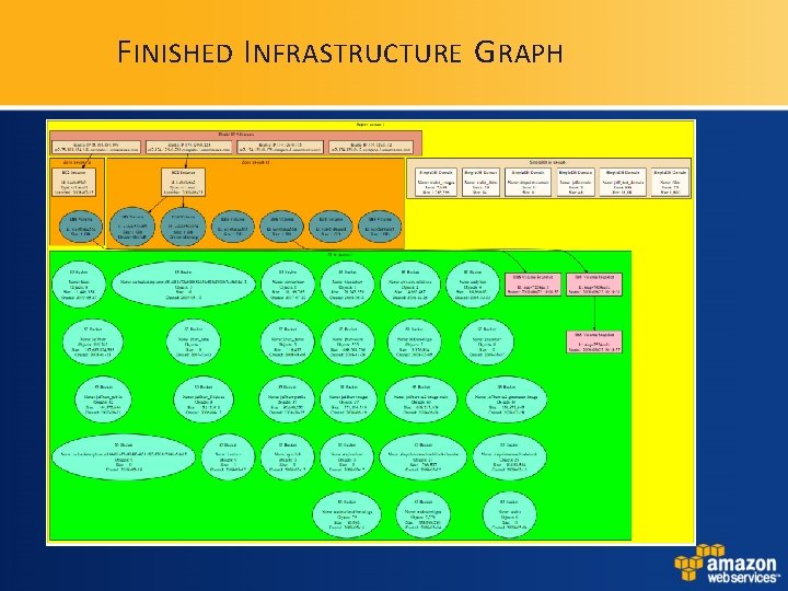 F INISHED I NFRASTRUCTURE G RAPH F INISHED I NFRASTRUCTURE G RAPH