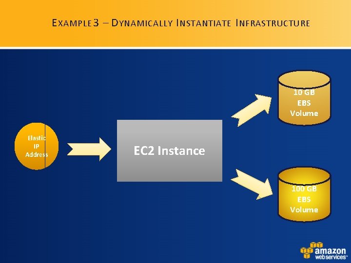 E XAMPLE 3 – D YNAMICALLY I NSTANTIATE I NFRASTRUCTURE 10 GB EBS Volume E XAMPLE 3 – D YNAMICALLY I NSTANTIATE I NFRASTRUCTURE 10 GB EBS Volume