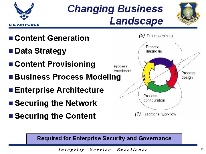 Changing Business Landscape n Content Generation n Data Strategy n Content Provisioning n Business