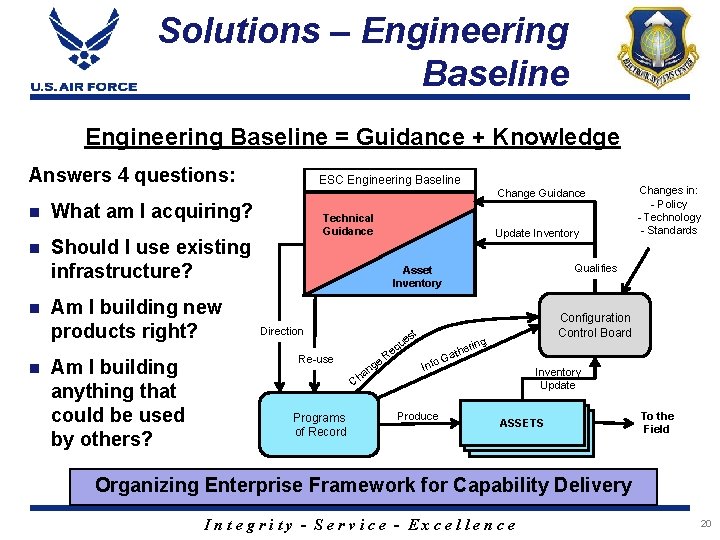 Solutions – Engineering Baseline = Guidance + Knowledge Answers 4 questions: ESC Engineering Baseline