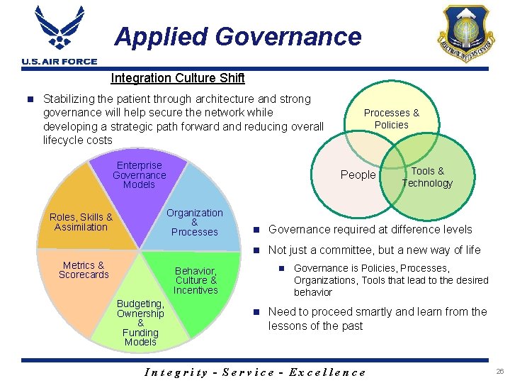 Applied Governance Integration Culture Shift n Stabilizing the patient through architecture and strong governance