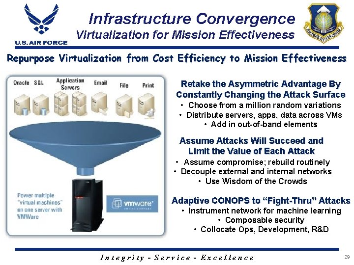 Infrastructure Convergence Virtualization for Mission Effectiveness Repurpose Virtualization from Cost Efficiency to Mission Effectiveness