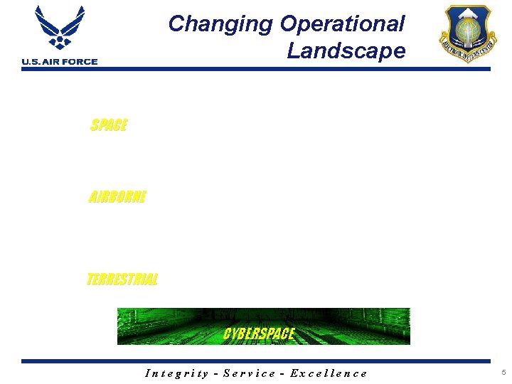 Changing Operational Landscape SPACE AIRBORNE TERRESTRIAL CYBERSPACE Integrity - Service - Excellence 5 