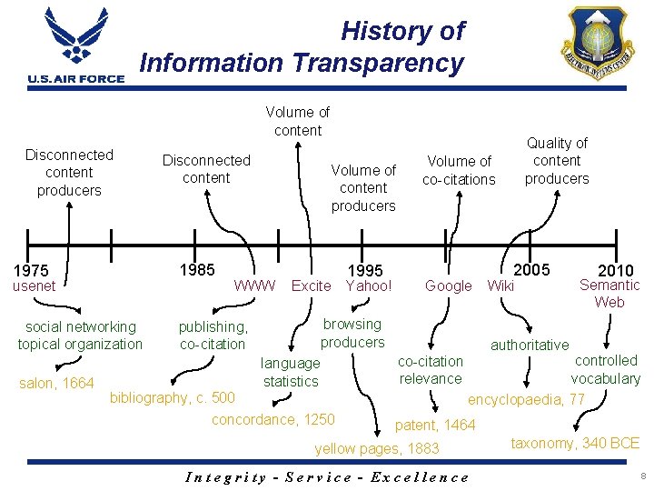 History of Information Transparency Volume of content Disconnected content producers 1985 1975 usenet social