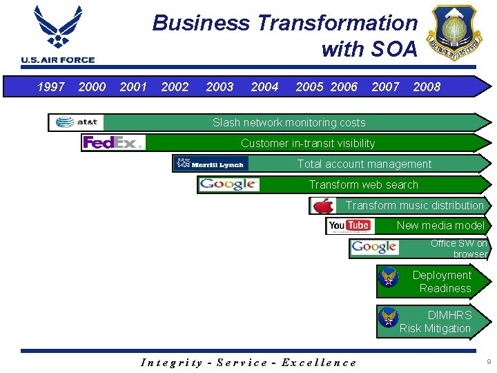 Business Transformation with SOA 1997 2000 2001 2002 2003 2004 2005 2006 2007 2008