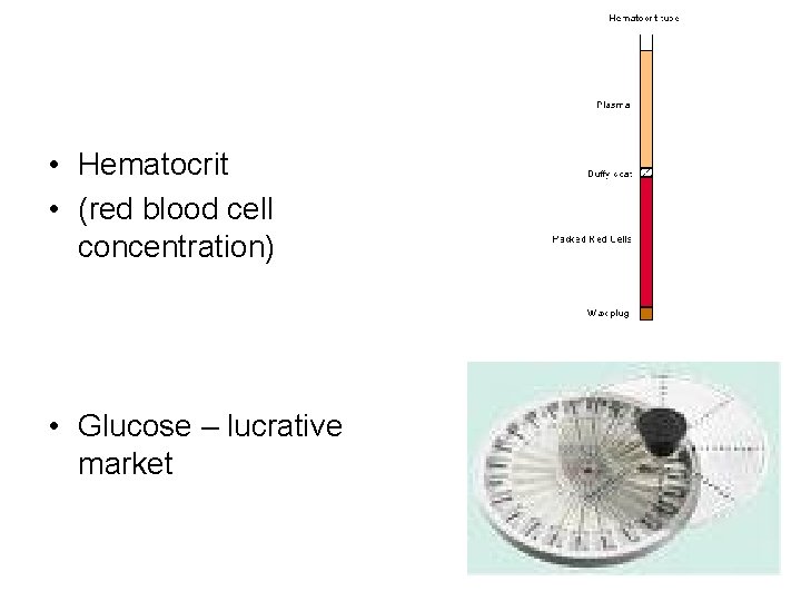  • Hematocrit • (red blood cell concentration) • Glucose – lucrative market 