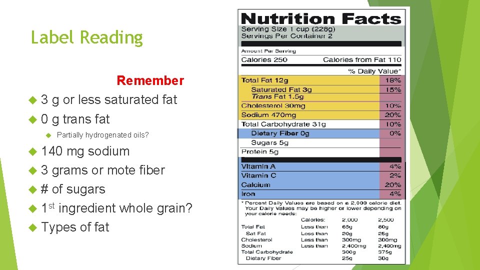 Label Reading Remember 3 g or less saturated fat 0 g trans fat Partially
