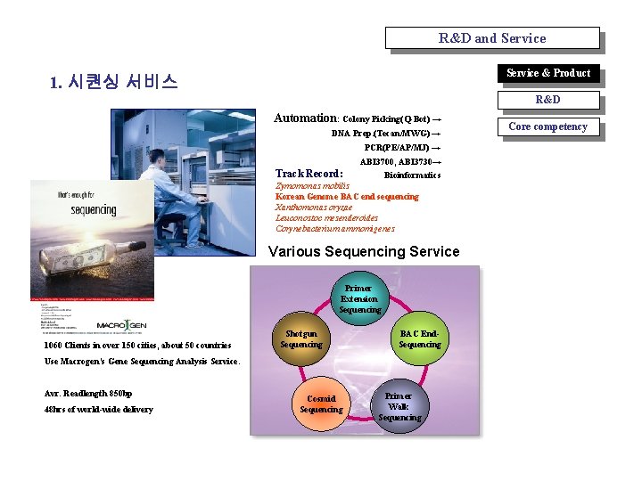 R&D and Service & Product 1. 시퀀싱 서비스 R&D Automation: Colony Picking(Q-Bot) → DNA