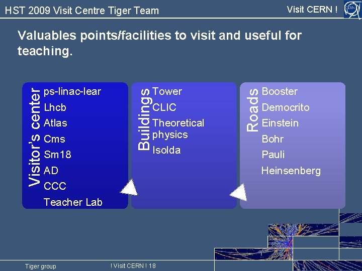 Visit CERN ! HST 2009 Visit Centre Tiger Team Tiger group Tower CLIC Theoretical