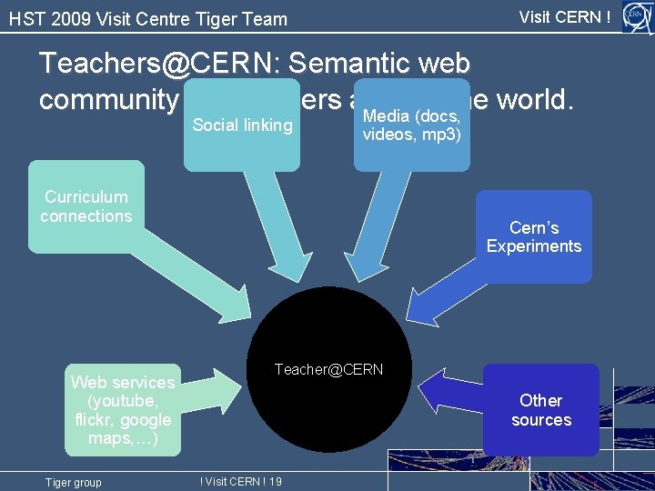 Visit CERN ! HST 2009 Visit Centre Tiger Team Teachers@CERN: Semantic web community for