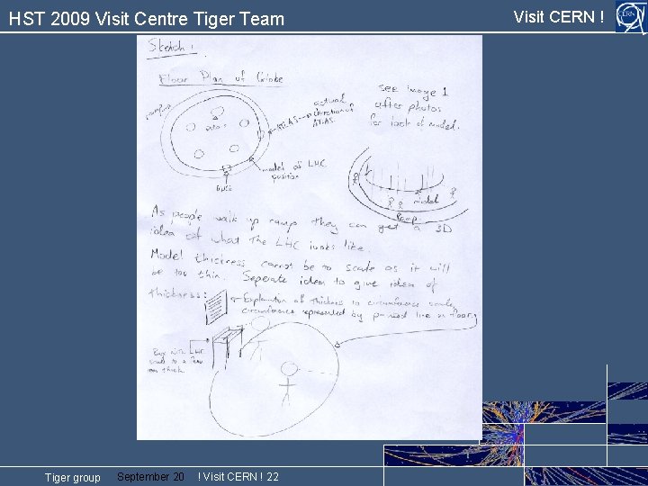 HST 2009 Visit Centre Tiger Team Tiger group September 20 ! Visit CERN !