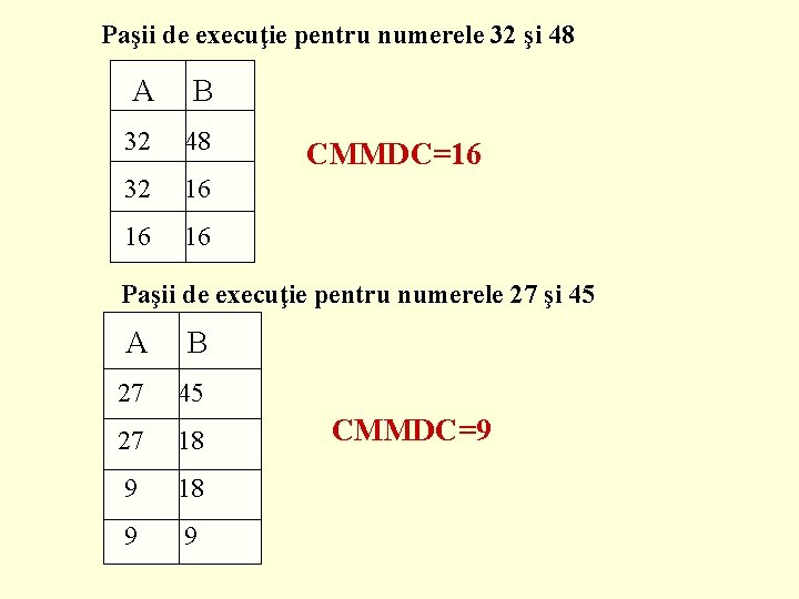 Paşii de execuţie pentru numerele 32 şi 48 А В 32 48 32 16 Paşii de execuţie pentru numerele 32 şi 48 А В 32 48 32 16