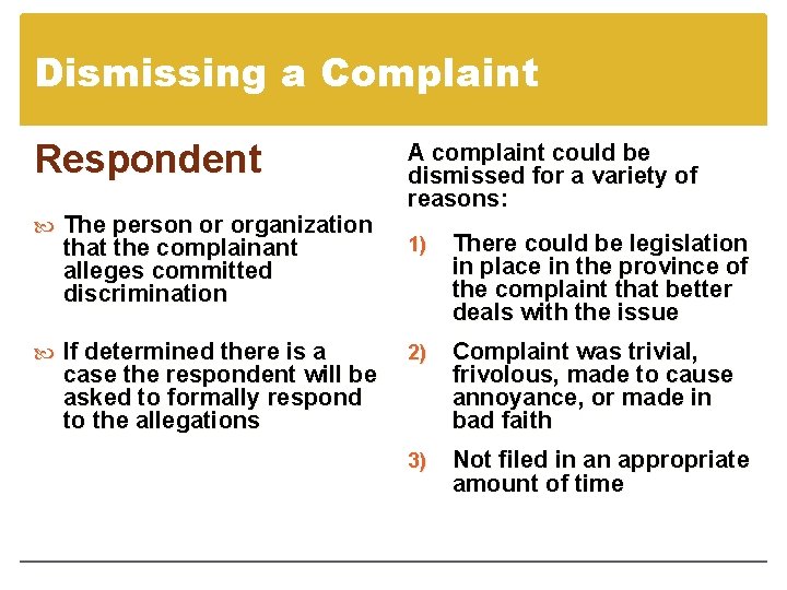 Dismissing a Complaint Respondent The person or organization A complaint could be dismissed for