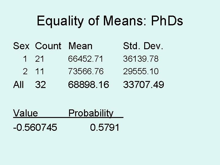 Equality of Means: Ph. Ds Sex Count Mean 1 21 2 11 All 32