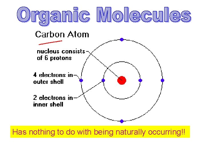 Has nothing to do with being naturally occurring!! 