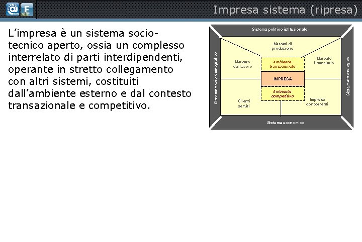 Impresa sistema (ripresa) Sistema politico-istituzionale Mercato del lavoro Ambiente transazionale Mercato finanziario IMPRESA Ambiente