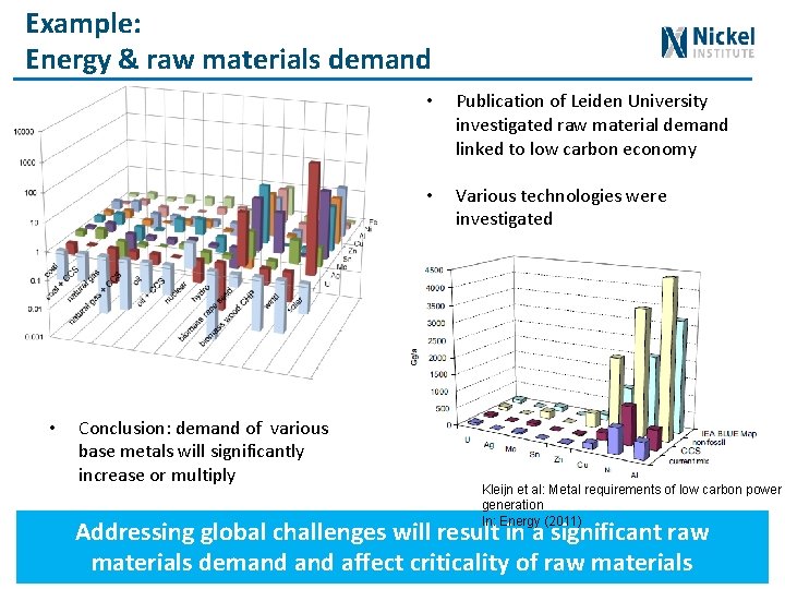 Example: Energy & raw materials demand • Conclusion: demand of various base metals will